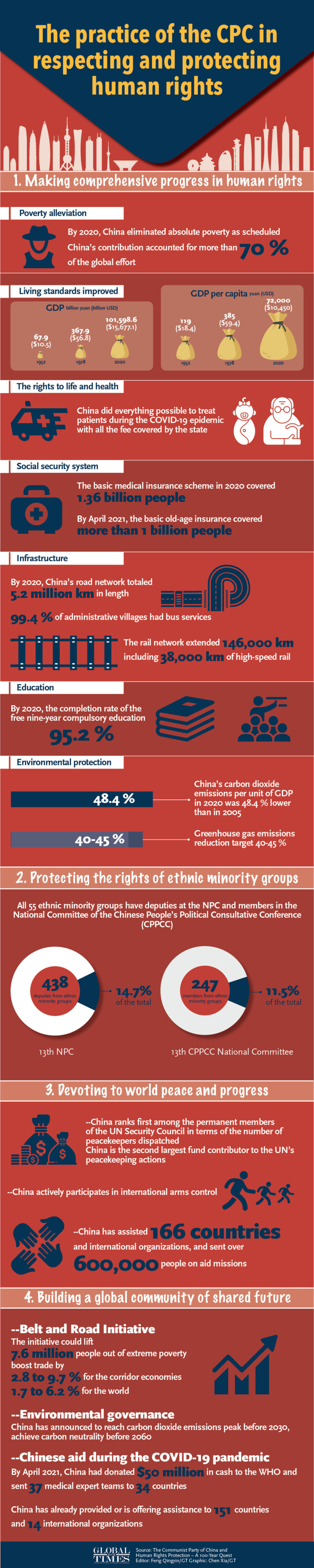 Kinas mänskliga rättigheter