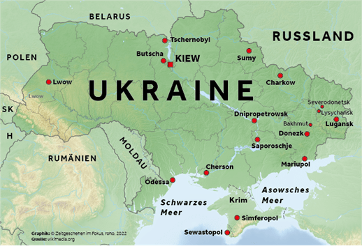 Ukraina, Ryssland och nationellt självbestämmande
